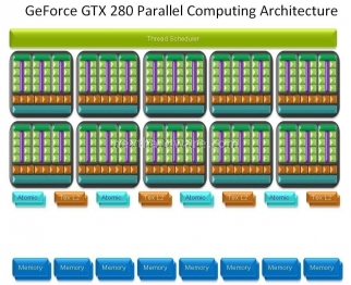 NVIDIA GeForce GTX 280 1. GPU GTX 200 4