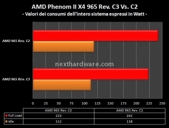 Gigabyte GA-790FXTA-UD5 e AMD Phenom II X4 965 C3 6. Test stabilità e consumi CPU 20