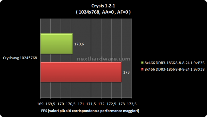 Team Group Xtreem TXD32048M1866HC8DC  DDR3 1866Mhz CL8 4- Applicativi Gaming e bench 3D 4