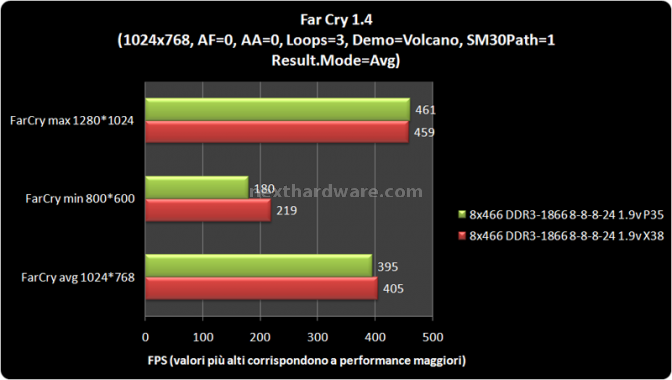 Team Group Xtreem TXD32048M1866HC8DC  DDR3 1866Mhz CL8 4- Applicativi Gaming e bench 3D 2