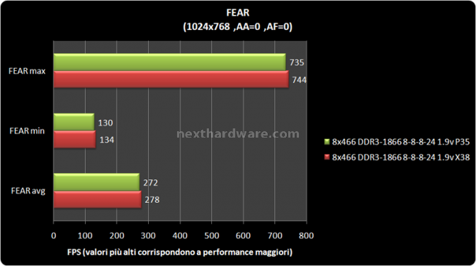 Team Group Xtreem TXD32048M1866HC8DC  DDR3 1866Mhz CL8 4- Applicativi Gaming e bench 3D 1