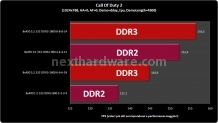 DDR2 vs DDR3: tutta la verità 5. Test Prestazionali 3