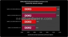 DDR2 vs DDR3: tutta la verità 5. Test Prestazionali 2