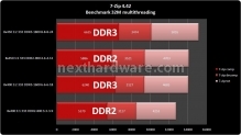 DDR2 vs DDR3: tutta la verità 5. Test Prestazionali 11