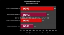 DDR2 vs DDR3: tutta la verità 5. Test Prestazionali 10