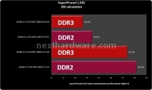 DDR2 vs DDR3: tutta la verità 5. Test Prestazionali 9