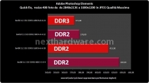 DDR2 vs DDR3: tutta la verità 5. Test Prestazionali 12