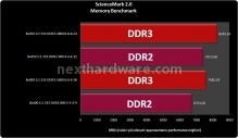 DDR2 vs DDR3: tutta la verità 5. Test Prestazionali 8