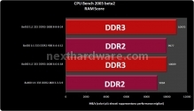DDR2 vs DDR3: tutta la verità 5. Test Prestazionali 7