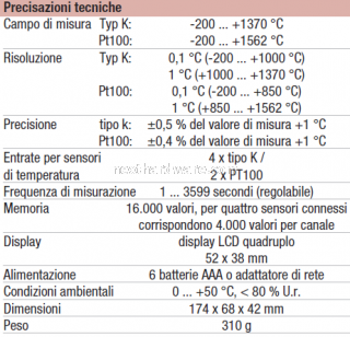 Cooler Master, Prolimatech e Scythe a confronto 14.Strumentazione utilizzata per i test 2