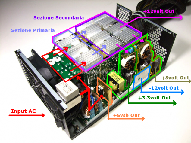 Pc Power&Cooling TURBO-COOL 1200w 4. Interno: 1 La Tecnologia 6