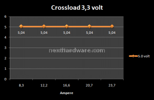 Enermax ECO 80+ 620w 6. Test: Crossloading 2
