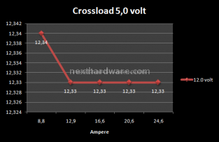 Enermax ECO 80+ 620w 6. Test: Crossloading 6