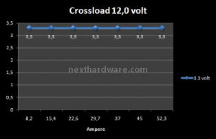 Enermax ECO 80+ 620w 6. Test: Crossloading 8