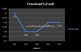 Enermax ECO 80+ 620w 6. Test: Crossloading 5