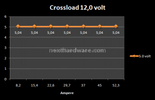 Enermax ECO 80+ 620w 6. Test: Crossloading 9