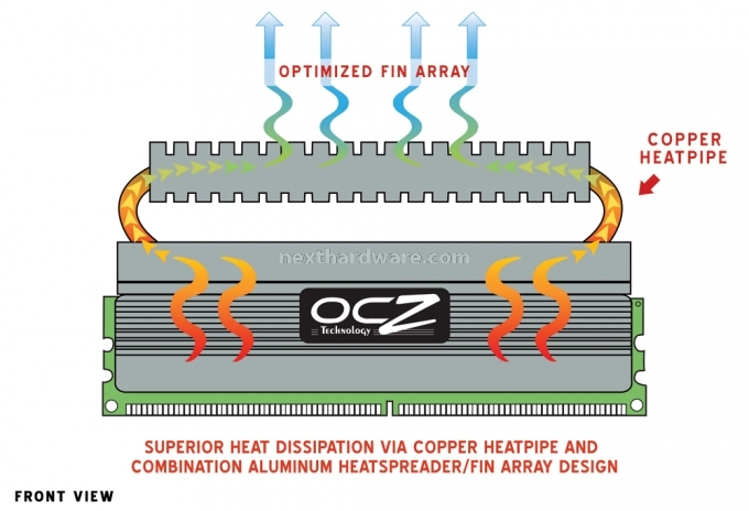 OCZ DDR2 PC-9200 Reaper HPC Edition Presentazione delle memorie 2