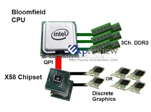 Computex 2008 - Intel X58 1
