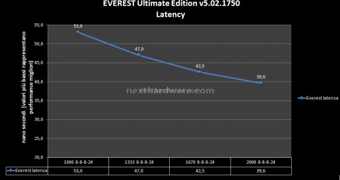 Foxconn Inferno Katana GTI 9. Bandwidth Test: Everest - Sandra 2009 3