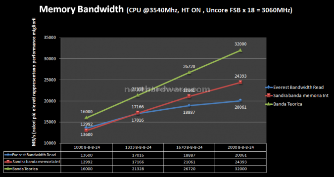 Foxconn Inferno Katana GTI 9. Bandwidth Test: Everest - Sandra 2009 1