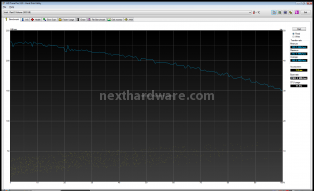 Western Digital Velociraptor 150 Gbyte 4. Test: HD Tune Pro v3.10 6