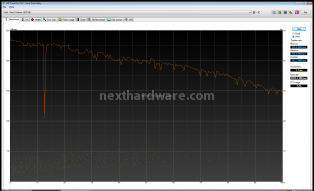 Western Digital Velociraptor 150 Gbyte 4. Test: HD Tune Pro v3.10 7