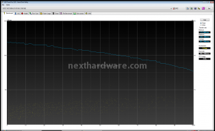 Western Digital Velociraptor 150 Gbyte 4. Test: HD Tune Pro v3.10 2