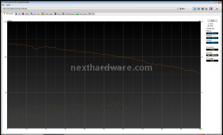 Western Digital Velociraptor 150 Gbyte 4. Test: HD Tune Pro v3.10 3