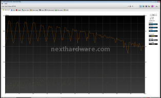 Western Digital Velociraptor 150 Gbyte 4. Test: HD Tune Pro v3.10 5