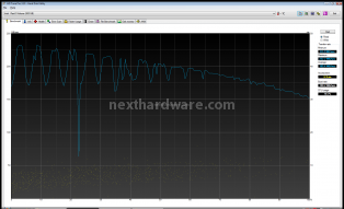 Western Digital Velociraptor 150 Gbyte 4. Test: HD Tune Pro v3.10 4