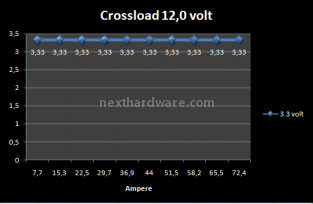 Corsair HX1000 Watt 6. Test: Crossloading 8
