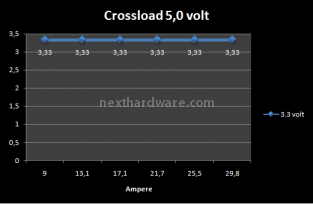 Corsair HX1000 Watt 6. Test: Crossloading 5