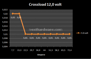 Corsair HX1000 Watt 6. Test: Crossloading 9