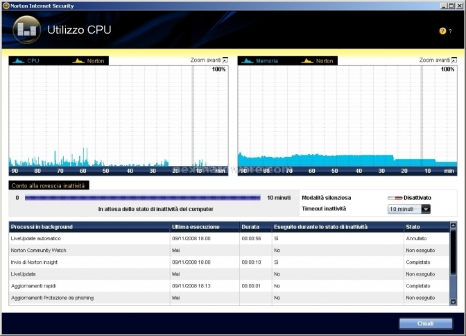 Norton Internet Security 2009 2. Analisi 2