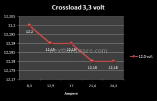 Pc Power&Cooling TURBO-COOL 1200w 9. Test: Crossloading 3