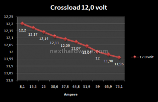 Pc Power&Cooling TURBO-COOL 1200w 9. Test: Crossloading 9