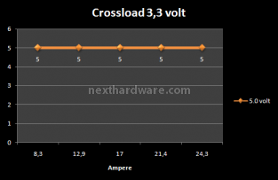 Pc Power&Cooling TURBO-COOL 1200w 9. Test: Crossloading 2