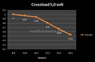 Pc Power&Cooling TURBO-COOL 1200w 9. Test: Crossloading 5