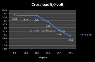 Pc Power&Cooling TURBO-COOL 1200w 9. Test: Crossloading 4