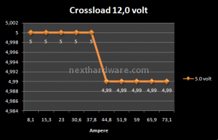 Pc Power&Cooling TURBO-COOL 1200w 9. Test: Crossloading 8