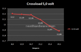 Pc Power&Cooling TURBO-COOL 1200w 9. Test: Crossloading 6