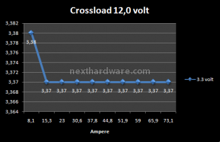 Pc Power&Cooling TURBO-COOL 1200w 9. Test: Crossloading 7