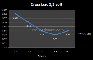 Pc Power&Cooling TURBO-COOL 1200w 9. Test: Crossloading 1