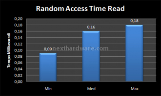 OCZ Vertex Limited Edition 100 GB 12. Test: H2Benchw v3.12 6