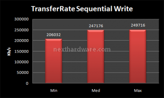 OCZ Vertex Limited Edition 100 GB 12. Test: H2Benchw v3.12 5