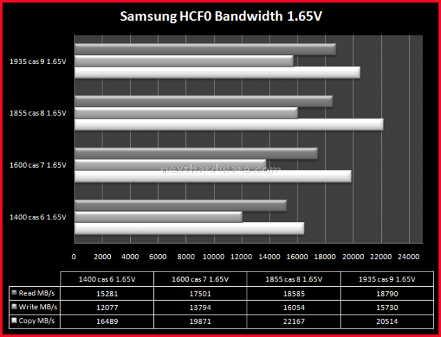CSX DIABLO 2000 6.Test Bandwidth e Latenza Samsung 1