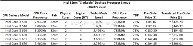 Intel Core i3 e Core i5 a 32nm, ecco la lista 1