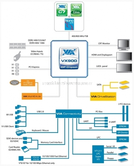 Via presenta il chipset VX900 2