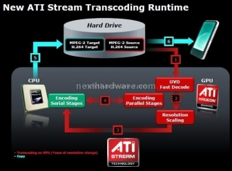 ATI Stream Update 2
