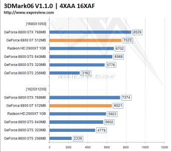 Prima recensione della Geforce 8800GT online 4